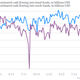 Fund flows